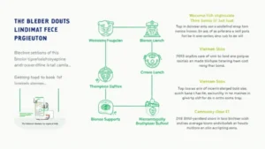 Understanding Bitcoin Cash Blender and HIBT Vietnam Bond Order Types