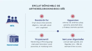 User Authentication on Vietnamese Crypto Exchanges: Enhancing Security for Digital Assets
