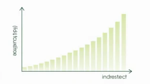 Understanding HIBT Compounding Returns Investment in Vietnam