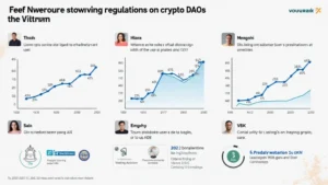 Vietnam’s Crypto DAO Regulations: Navigating the Future