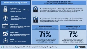 Vietnam Crypto Exchange User Authentication: The Key to Security