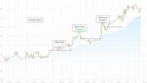 Bitcoin Price Alert Customization: A Guide for Savvy Investors