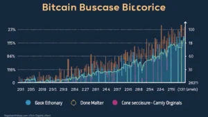 Bitcoin Halving Historical Analysis: Unraveling the Trends