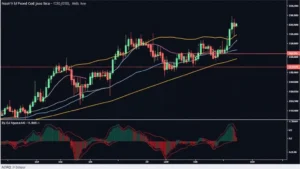 Bitcoin Price Chart Analysis Tools: Your Essential Guide