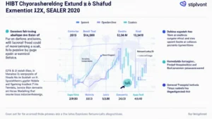 Exploring HIBT Crypto Futures Expiration: Insights and Strategies
