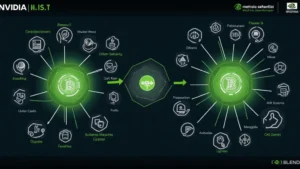 NVIDIA AI and Bitcoin Cash Blender: Enhancing Security in Cryptocurrency