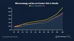 MicroStrategy Bitcoin Liquidity Management: Harnessing Strategies for Cryptocurrency Stability