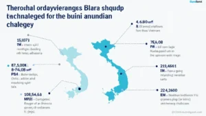 Understanding Ethereum Difficulty in Vietnam: A Comprehensive Look at Blockchain Challenges