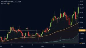 Bitcoin Price Charts: Understanding Market Trends and Projections