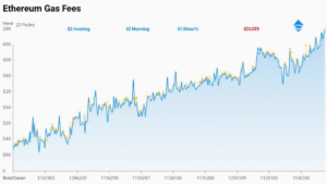 Ethereum Gas Fees and Their Impact on Blockchain Transactions