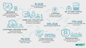 Navigating HIBT Philanthropic DAOs: Empowering the Future of Blockchain