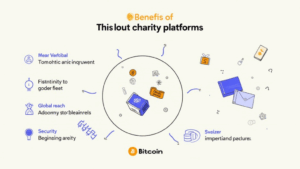Bitcoin Charity Platforms: Transforming Philanthropy with Blockchain