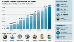 Bitcoin CSR Reporting: A Crucial Approach for Ethical Practices in Cryptocurrency