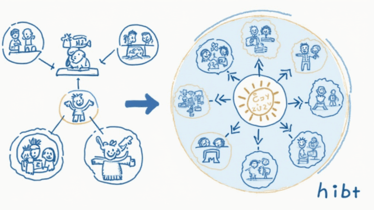 Exploring HIBT Community Impact Frameworks in Cryptocurrency