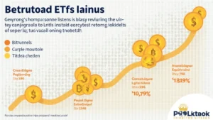 Bitcoin ETF Asset Growth: A New Dawn for Investors