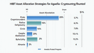 HIBT Asset Allocation Strategies for Crypto Investors