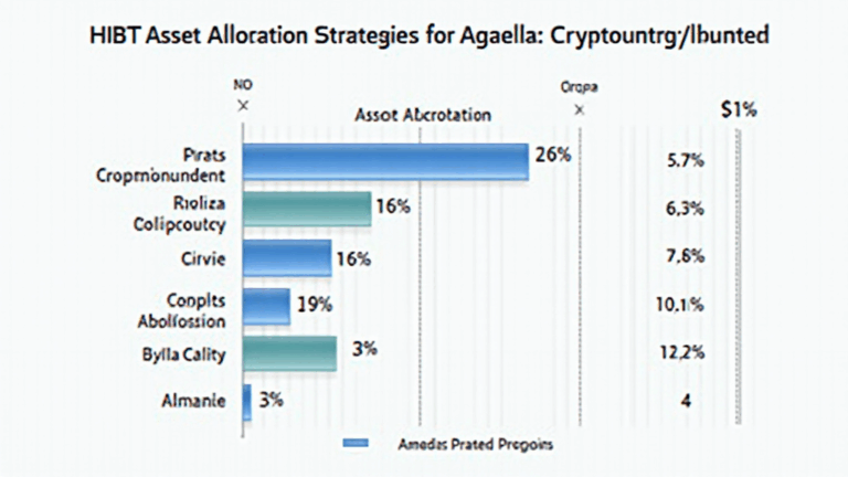 HIBT Asset Allocation Strategies for Crypto Investors