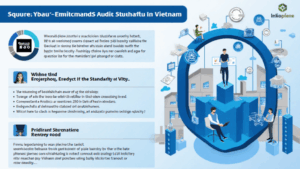 2025 Blockchain Audit Standards: A Comprehensive Guide for Vietnam
