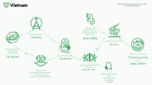 Vietnam Blockchain Sustainability Metrics: A Path to a Greener Future