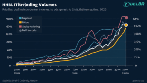 HIBT Trading Volume Predictors: An Insight into Future Trends