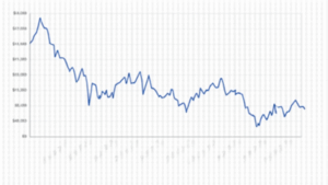 Tracking HIBT NFT Price History: Insights and Trends