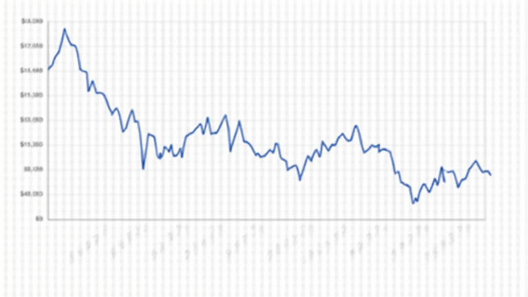 Tracking HIBT NFT Price History: Insights and Trends