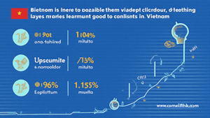 Navigating NFT Minting and CoinEx Chain Payments in Vietnam