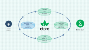NFT Minting and eToro Chain Integration in Vietnam: Exploring Opportunities and Challenges