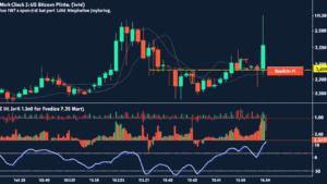 Bitcoin Price Prediction: A Deep Dive into HIBT Vietnam Market