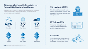 Exploring Ethereum ETF Implications in Vietnam
