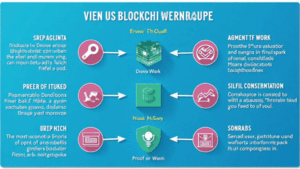 2025 Blockchain Security Standards: A Comprehensive Guide for Digital Asset Protection