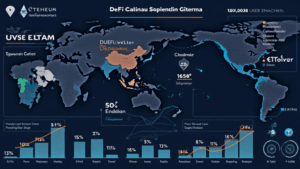 Ethereum DeFi Insights: A Guide for Vietnam’s Growing Market