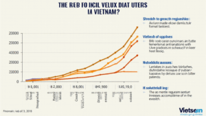 Understanding Bitcoin Regulatory News in Vietnam