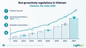 Vietnam Crypto Regulation Update December 2025: An In-Depth Overview