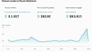 Crypto Lending Platforms in Vietnam: Navigating the Future of Digital Finance