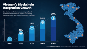 Vietnam Blockchain Integration: Elevating Digital Assets