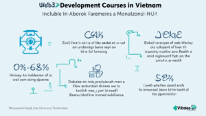 Web3 Development Courses in Vietnam: Unlocking the Future of Blockchain