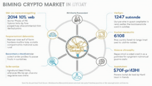 Crypto Market Developments in Vietnam: Emerging Trends and Insights