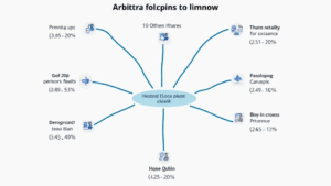 Arbitrage Crypto Strategies: Maximize Your Profit Potential