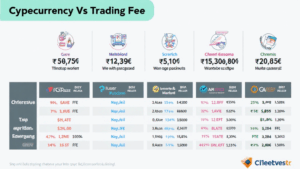 Understanding HiBT Trading Fees: A Comprehensive Guide