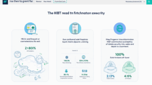 Exploring HiBT Institutional Accounts: A Game Changer for Cryptocurrency Investment