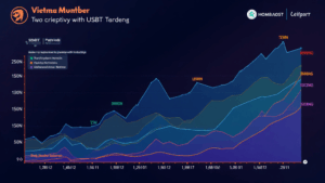 Exploring HiBT USDT Trading Pairs: A New Era in Cryptocurrency Exchange