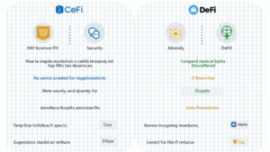 HiBT CeFi vs DeFi Offerings: Which is Right for You?