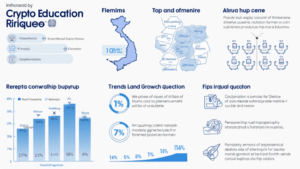 Vietnam Crypto Education: Navigating the Future of Digital Currency