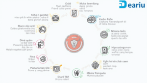 Exploring Vietnamese Language Crypto Resources