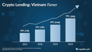 Unlocking the Future: Crypto Lending in Vietnam