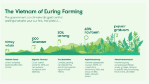 Yield Farming in Vietnam: A Comprehensive Guide