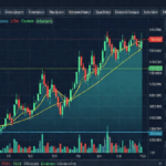 BCH Price Trends: A Deep Dive into the Future of Bitcoin Cash
