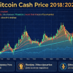 Understanding Bitcoin Cash Price and Its Market Trends