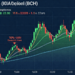 Unlocking the Future of BCH News
